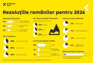 Sursa foto: Raiffeisen